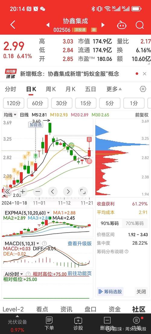 002011 股吧，002311股吧